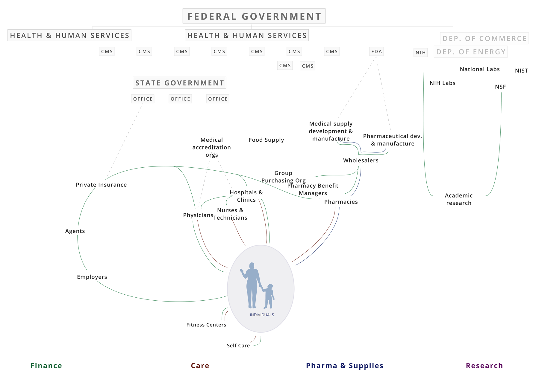 health care system diagram